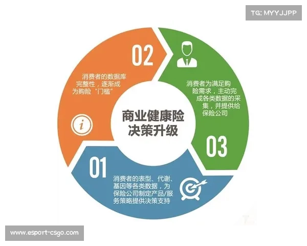 赞助商权益借助交互式信号分发 使得商业价值在本周期内深度延展